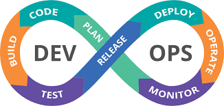 devops process diagram