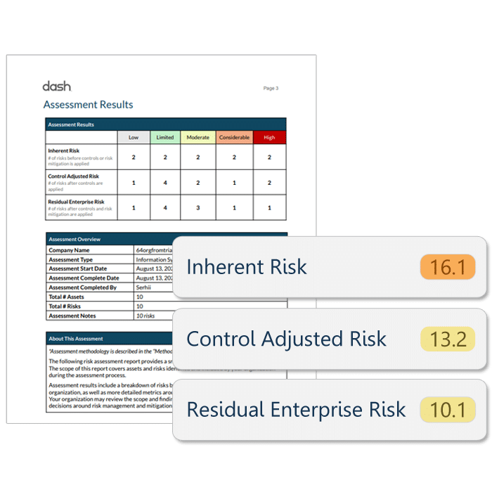 Dash risk report and rating